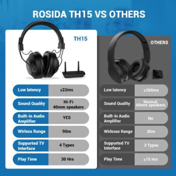 ROSIDA Wireless Headphones for TV Watching with Transmitter, TV Headphones Wireless for Seniors 295FT Range with Optical, AUX, RCA and USB Way, High Volume Control, Long Playtime, No Delay, Black - Image 6