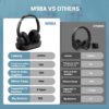 ROSIDA Wireless Headphones for TV Watching, TV Headphones Wireless for Seniors with TV Transmitter Charging Base, Bluetooth Headphones for TV, No Audio Delay, Gift for The Seniors or Parents, Black - Image 7