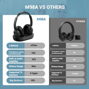 ROSIDA Wireless Headphones for TV Watching, TV Headphones Wireless for Seniors with TV Transmitter Charging Base, Bluetooth Headphones for TV, No Audio Delay, Gift for The Seniors or Parents, Black - Image 7